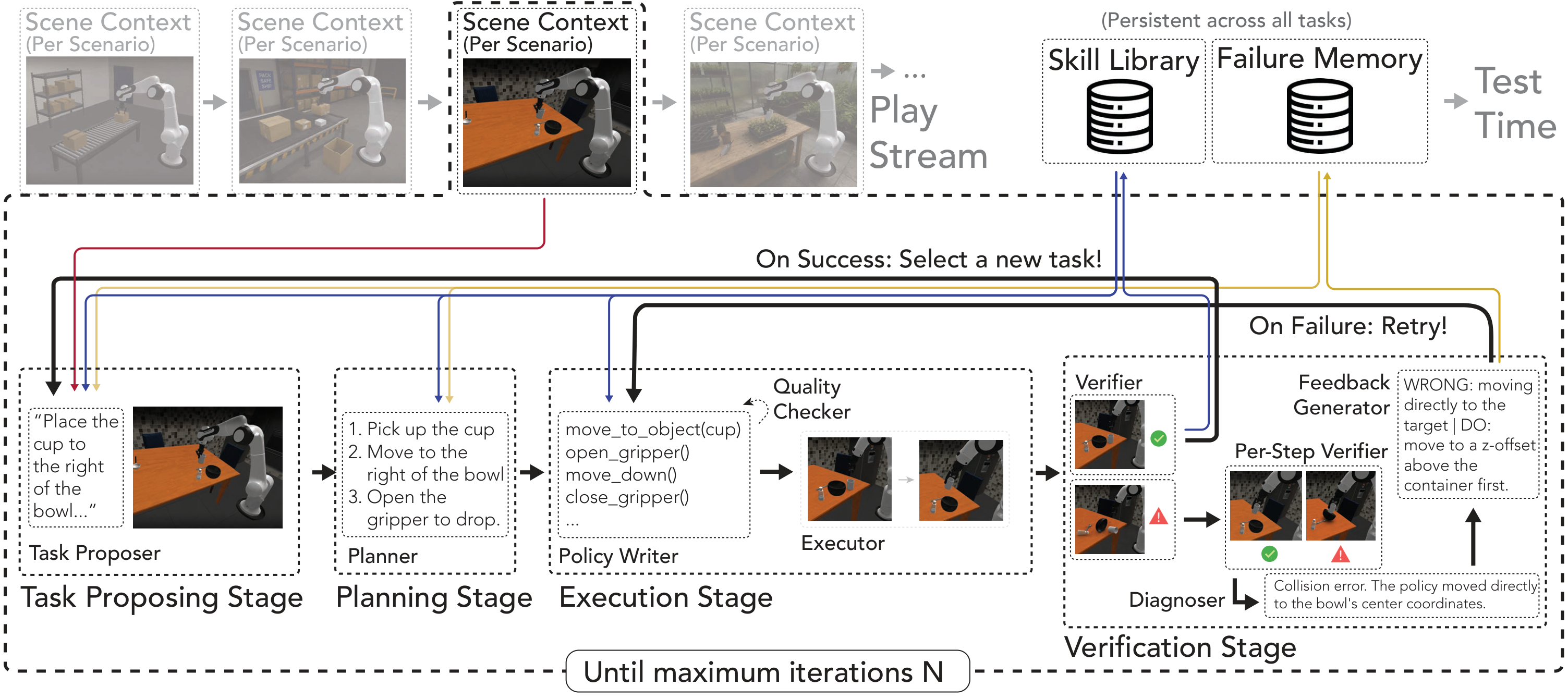 Detailed RATs method diagram